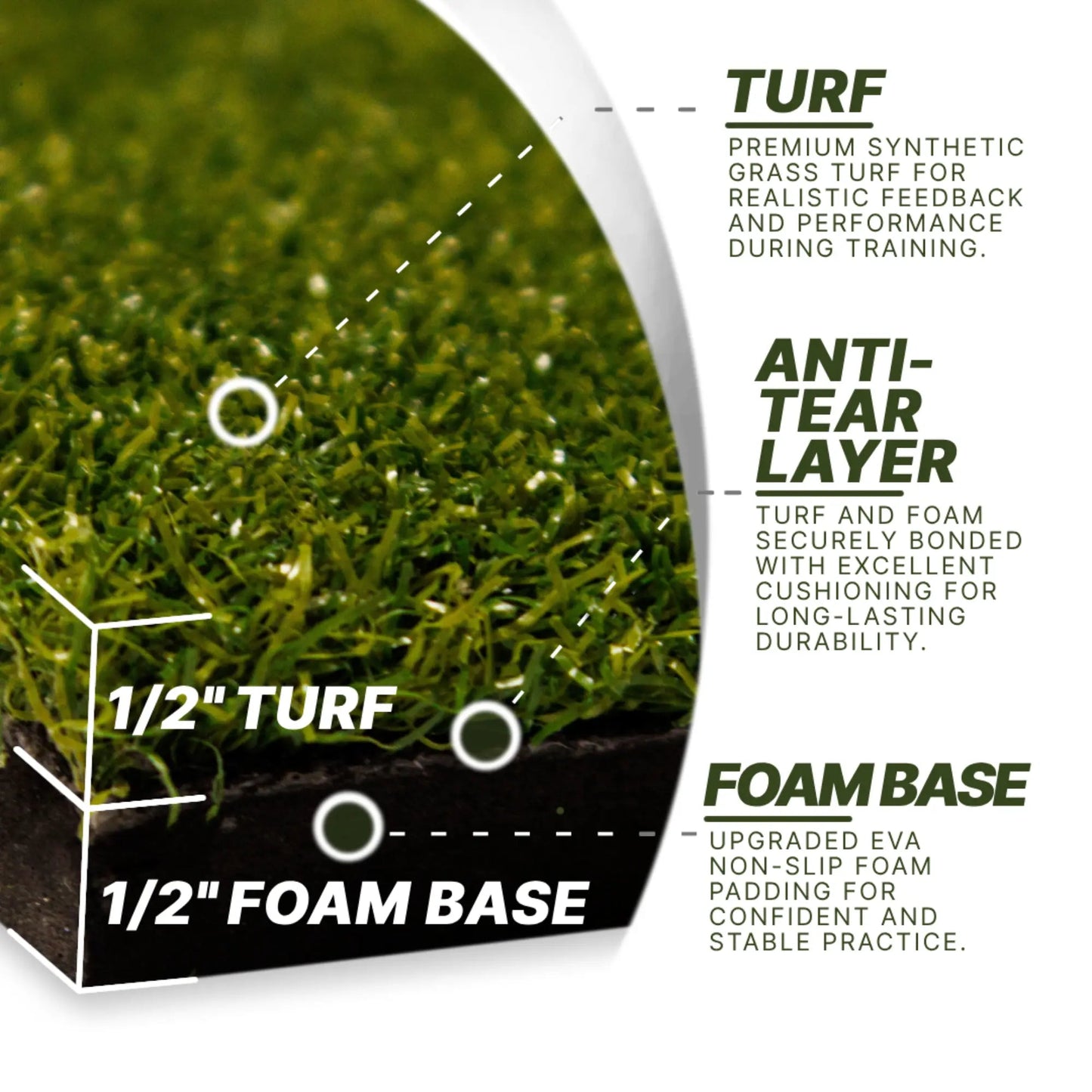 Divot Board Turf Mat 4x5 - Mat Only - Perfect for Existing Divot Board Owners