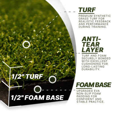 Divot Board Turf Mat 4x5 - Mat Only - Perfect for Existing Divot Board Owners