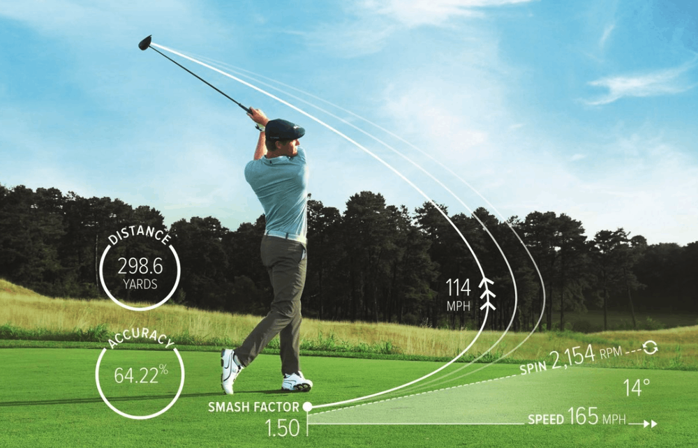 Remote Golf Club Fitting – Launch Monitor Analysis